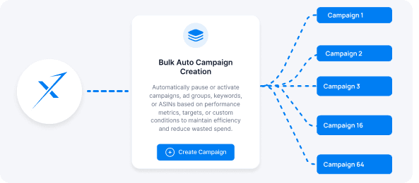 Bulk campaign creation with automated campaign setup