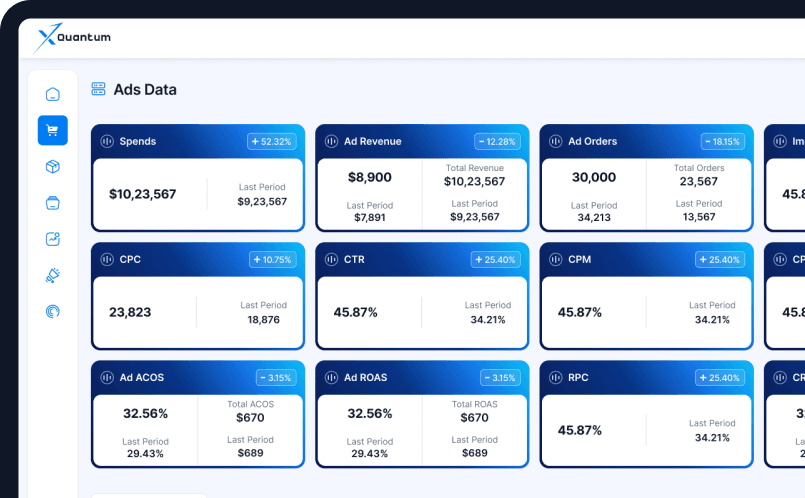 Xquantum Amazon Ads dashboard showing spend, revenue, CPC, CTR, ROAS and campaign performance