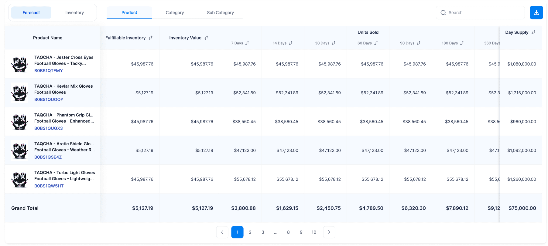Inventory dashboard showing fulfillable, reserved and unfulfillable quantities